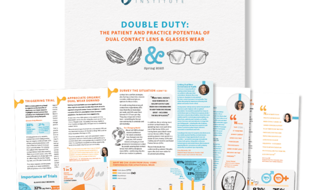 CLI Publishes “Double Duty” Report on Dual Contact Lens & Glasses Prescribing